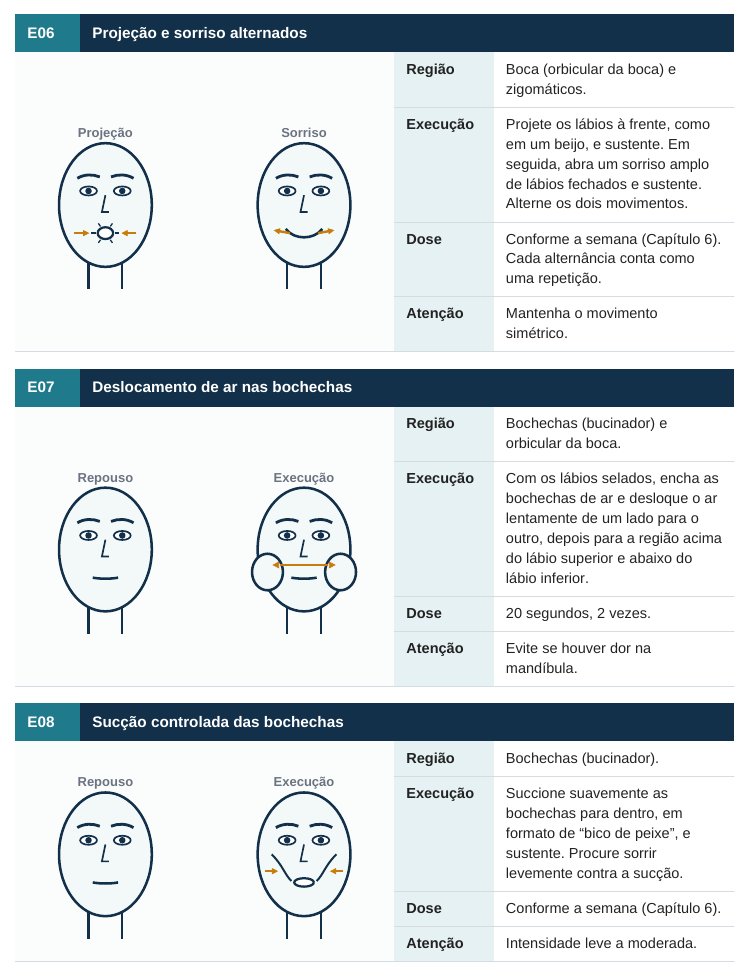 Página do Volume 1 com exercícios faciais ilustrados